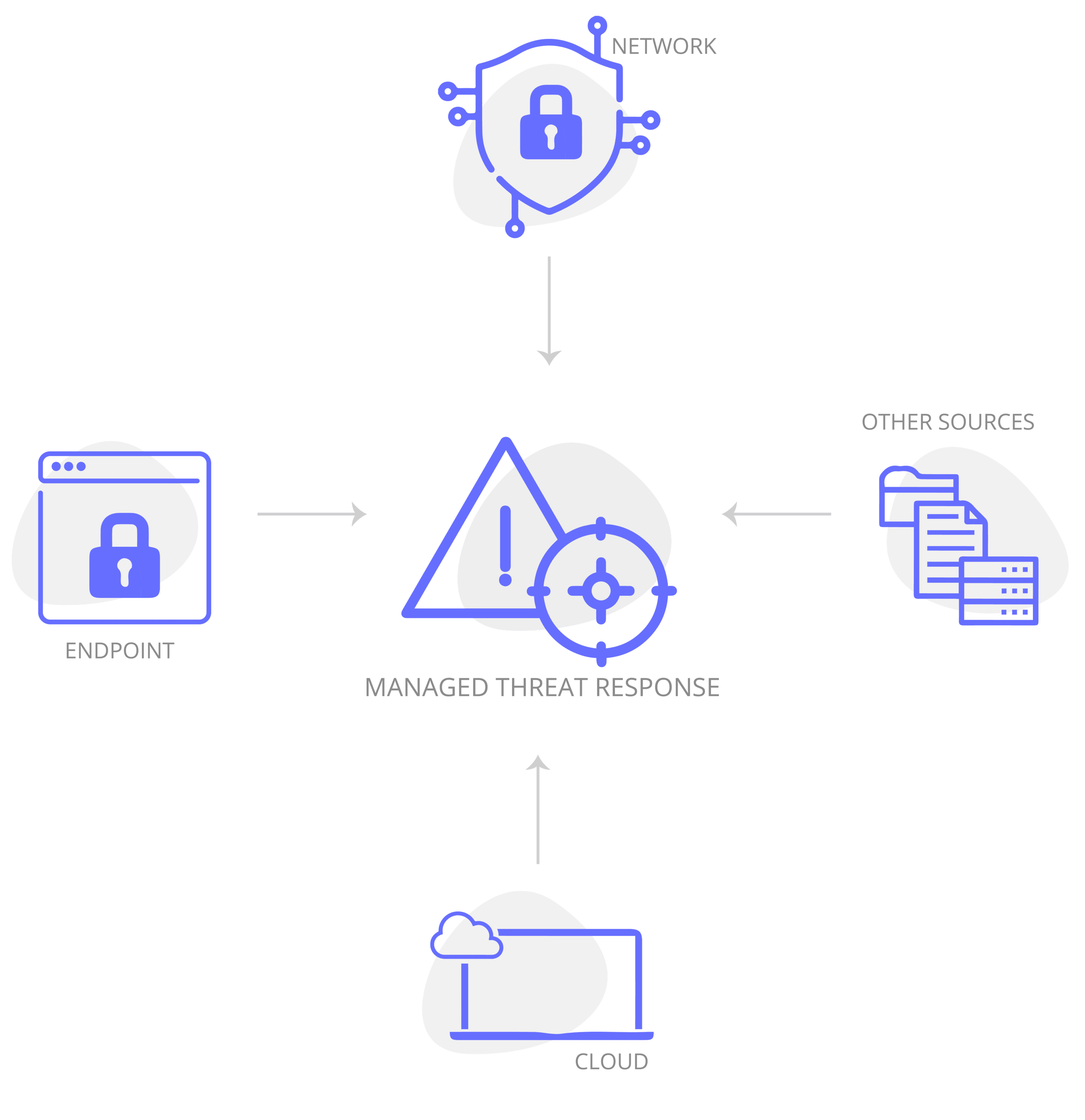 EN managed threat response 03